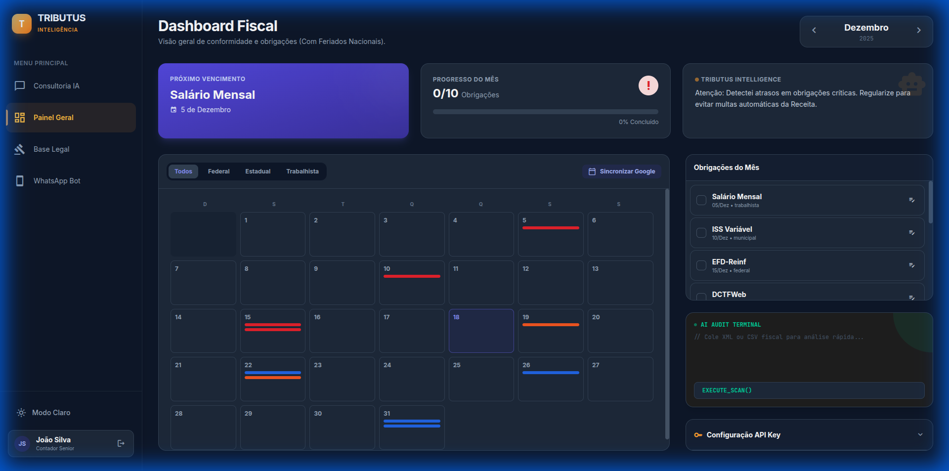 Dashboard Fiscal